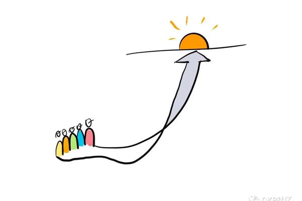 OKR实践中的痛点（5）：战略缺失怎么玩OKR？