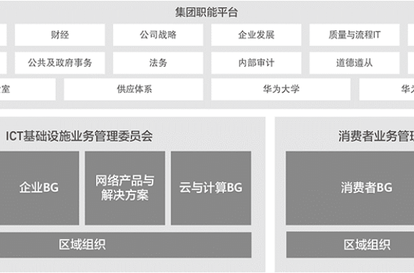华为的底气:手机销量断崖式下跌 半年依然净赚314亿元