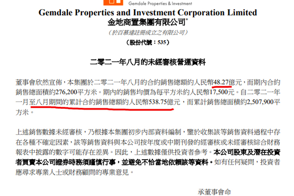 金地商置前8月销售额同比增长24.6% 较6月份销量8月份已腰斩