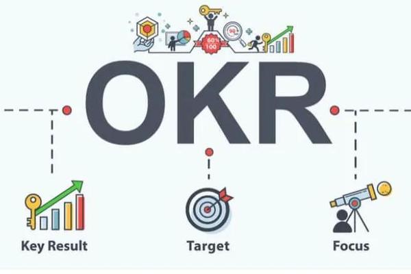 OKR的定义、起源、发展，５步骤教你彻底执行好OKR