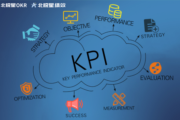 4kkpi kpi是什麼意思 kpi績效考核 kpi指標 kpi績效考核表 kpi什麼