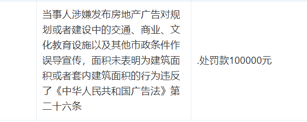 安徽华安发展集团界首项目涉违法广告被罚10万元