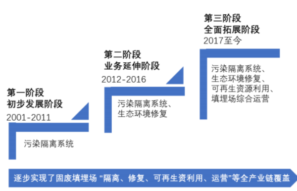 中兰环保：提升污染防治技术专业能力 持续发力核心技术体力研发