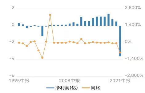 新华信托2亿信托本金到期未收回！深交所三问海南海药