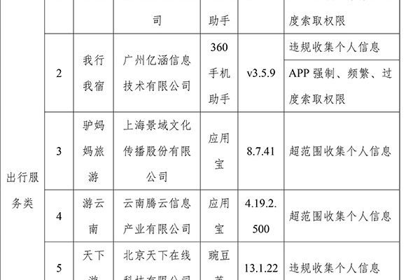滴答出行、驴妈妈、喜茶等APP因侵害用户权益被工信部通报