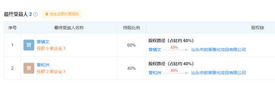 汕头欧莱雅两款化妆品不合格