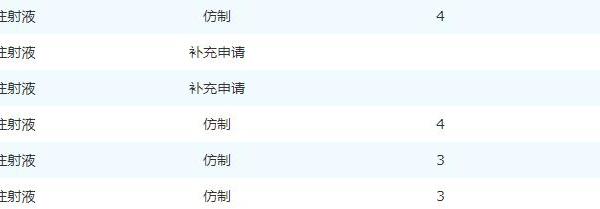 地佐辛被“炮轰”：恩华药业称有用 上海医药无产品在销