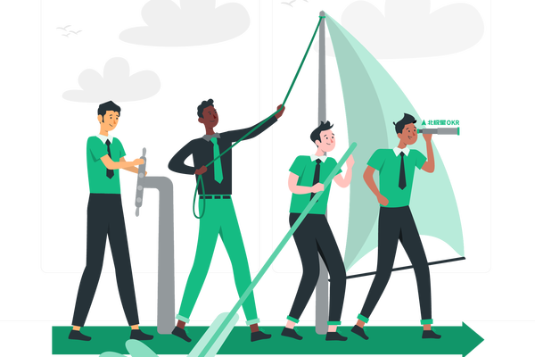 你的员工真的会写OKR吗？