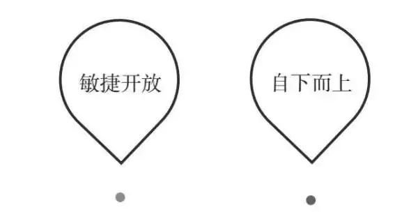 OKR实施前的4个准备工作