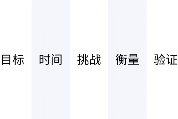 企业绩效包括哪些方面