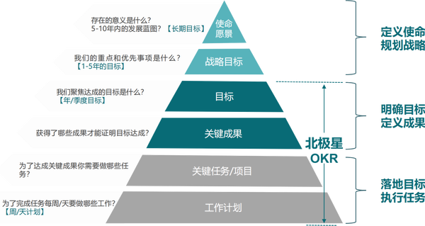 OKR考核管理工具有哪些功能，OKR工具推荐