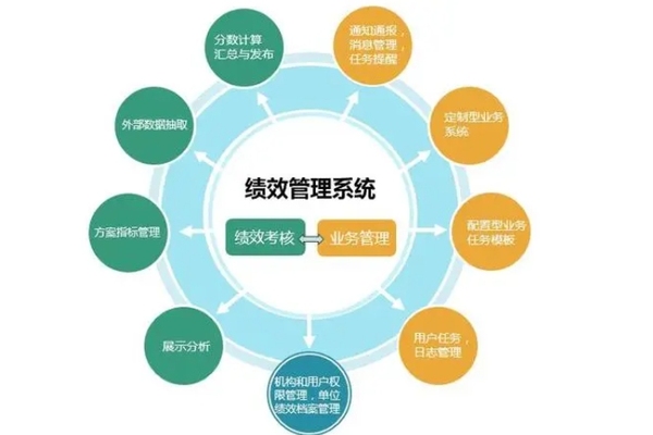 绩效奖金是什么意思？