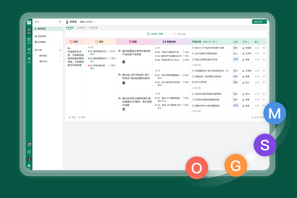 北极星OGSM，一页纸打通战略到行动