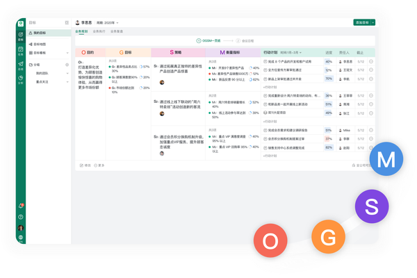 中小型企业绩效管理推行建议与企业管理工具推荐