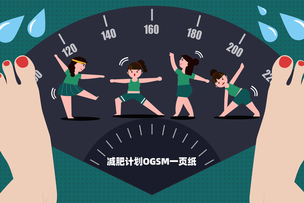 OGSM是什么意思？怎么制定2025年度减肥计划OGSM一页纸