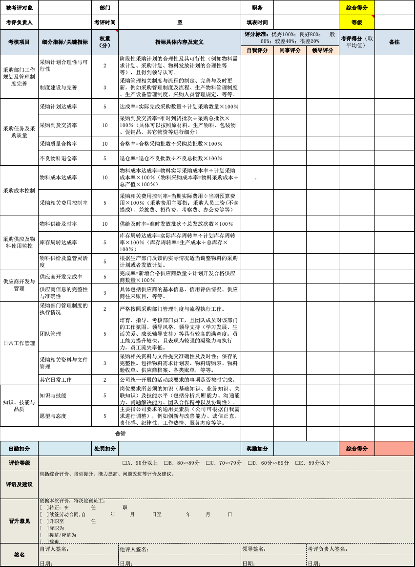 北极星OKR知识库官网-采购部门各岗位绩效考核指标插图