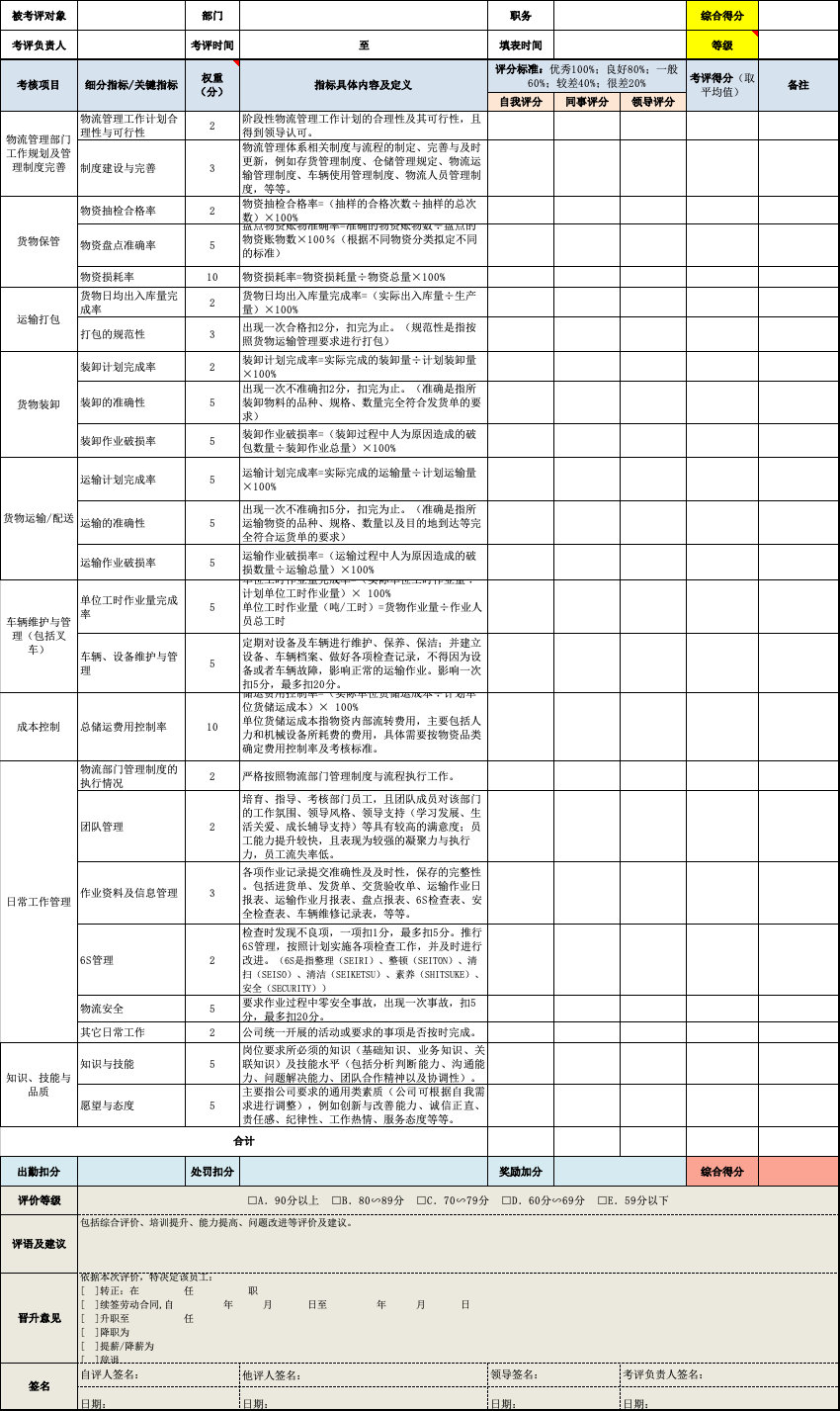 北极星OKR知识库官网-仓储物流部门各岗位绩效考核指标插图
