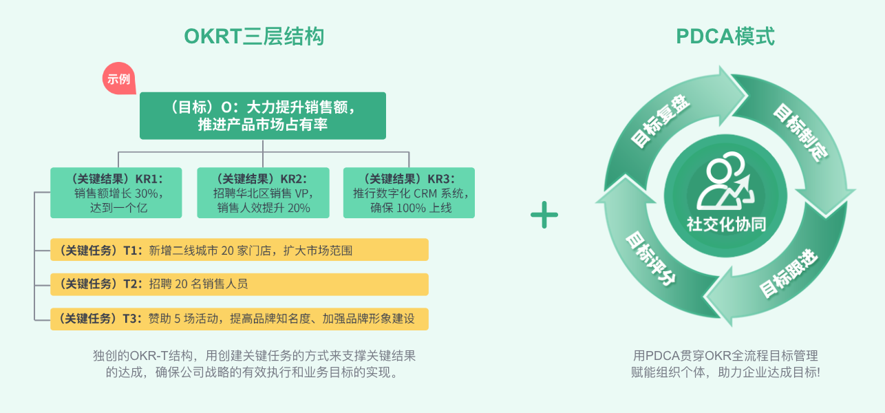北极星OKR知识库官网-什么是SMART原则?高效目标制定的黄金法则插图 北极星OKR知识库官网-什么是SMART原则?高效目标制定的黄金法则插图