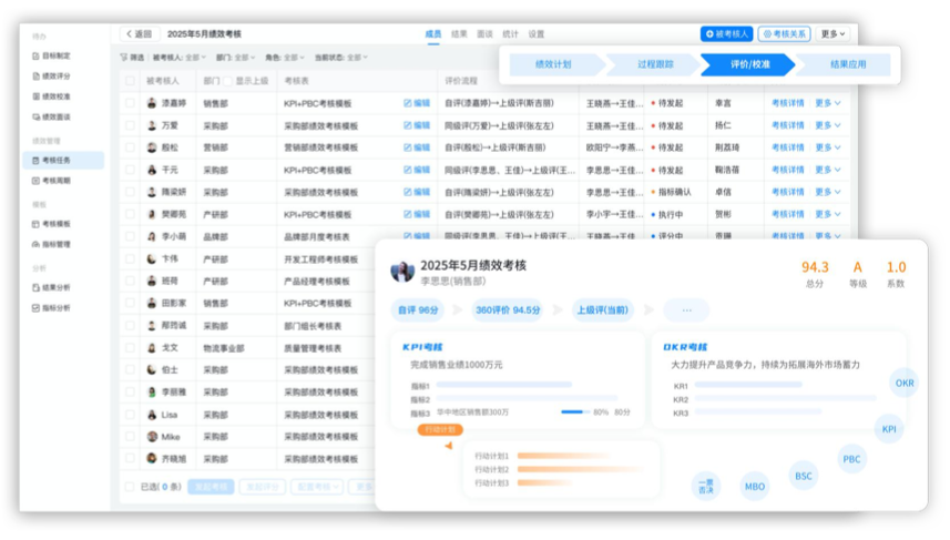 北极星OKR知识库官网-飞书最新高效绩效考核管理系统软件:北极星绩效重构企业绩效考核新生态插图 北极星OKR知识库官网-飞书最新高效绩效考核管理系统软件:北极星绩效重构企业绩效考核新生态插图