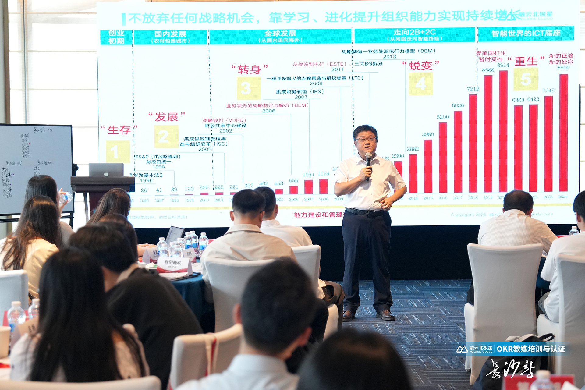 北极星OKR知识库官网-OKR教练培训与认证圆满收官！三天沉浸式学习，解锁组织增长新密码插图5