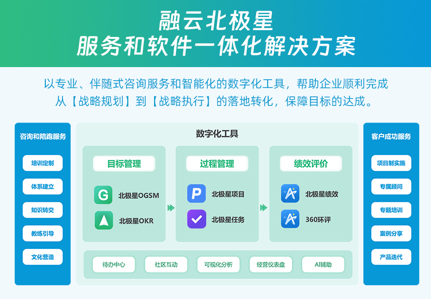北极星OKR知识库官网-贵州茅台酒与融云北极星达成战略合作，赋能渠道精细化管理与战略落地插图1
