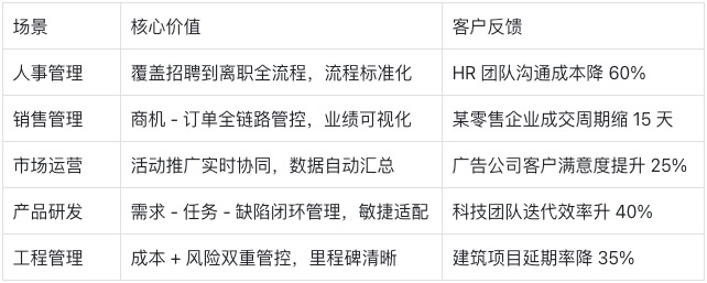 北极星OKR知识库官网-告别项目混乱！北极星项目：全行业通用的项目管理神器，3天上手效率翻番插图2