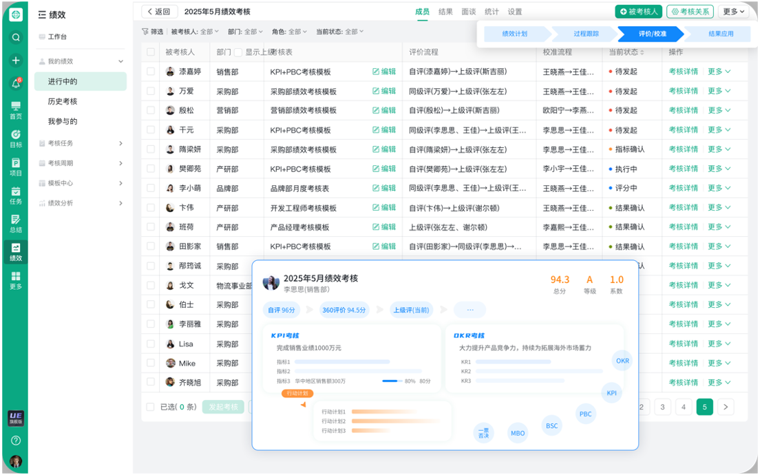 北极星OKR知识库官网-北极星绩效一体化产品：全链路闭环管理，赋能企业高质量增长插图3