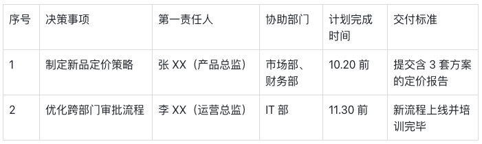 北极星OKR知识库官网-如何召开高质量经营管理层会议？插图1