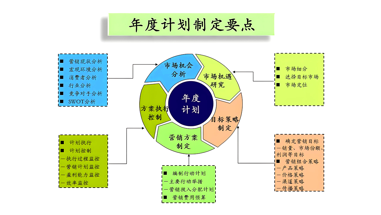 北极星OKR知识库官网-年末攻坚：企业年度战略规划的实操指南与OGSM战略工具推荐插图
