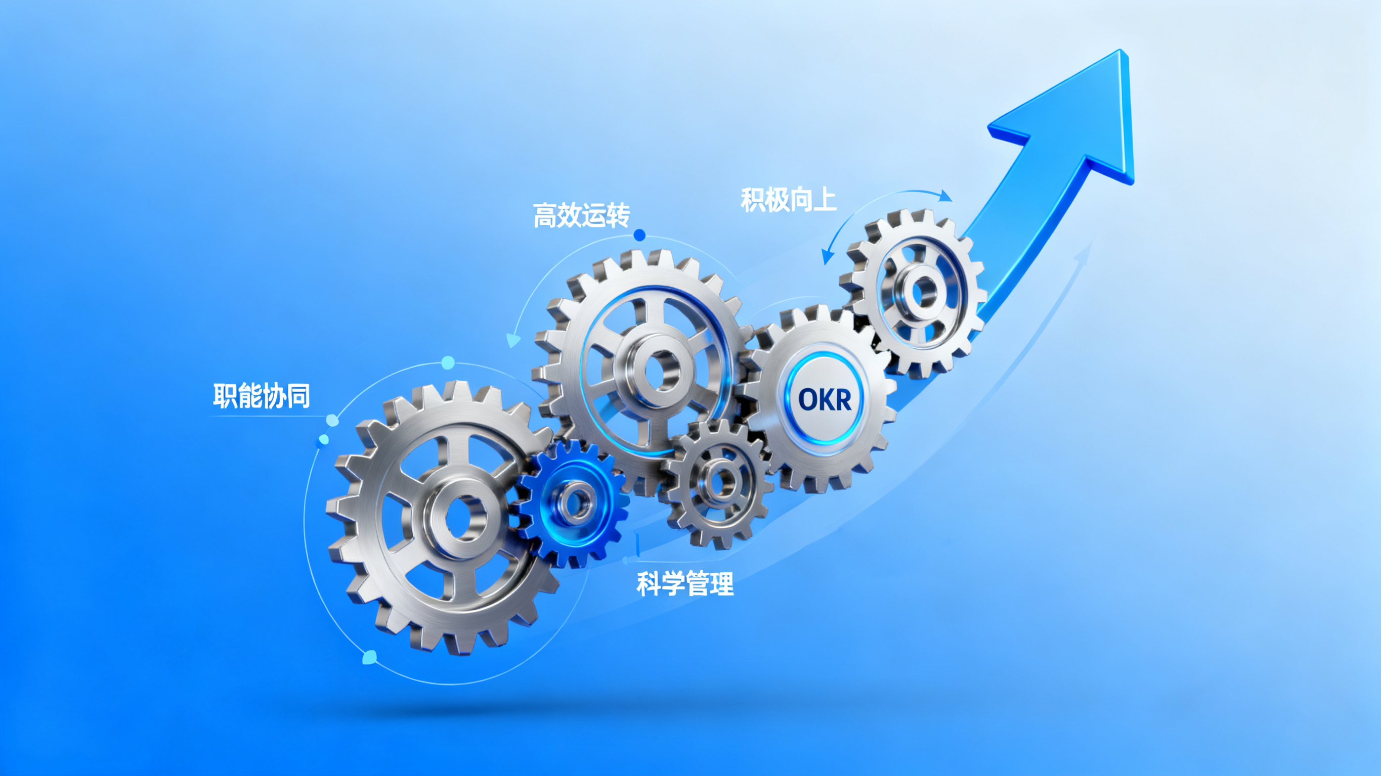 北极星OKR知识库官网-北极星OKR管理系统：让效率提升从 “理念” 到 “实践” 的落地工具插图