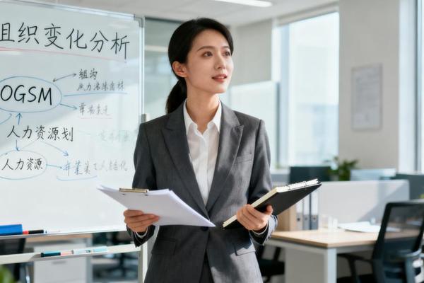 如何制定一份高质量的人力资源战略规划？先抓组织变化，再用OGSM落地