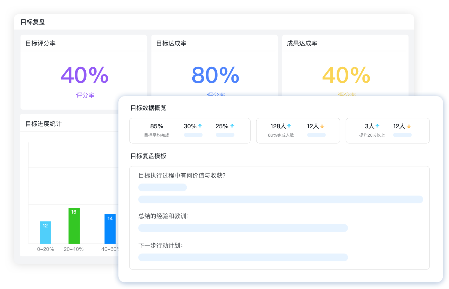 北极星OKR知识库官网-为何80%管理目标难落地？北极星OKR带你破局插图2