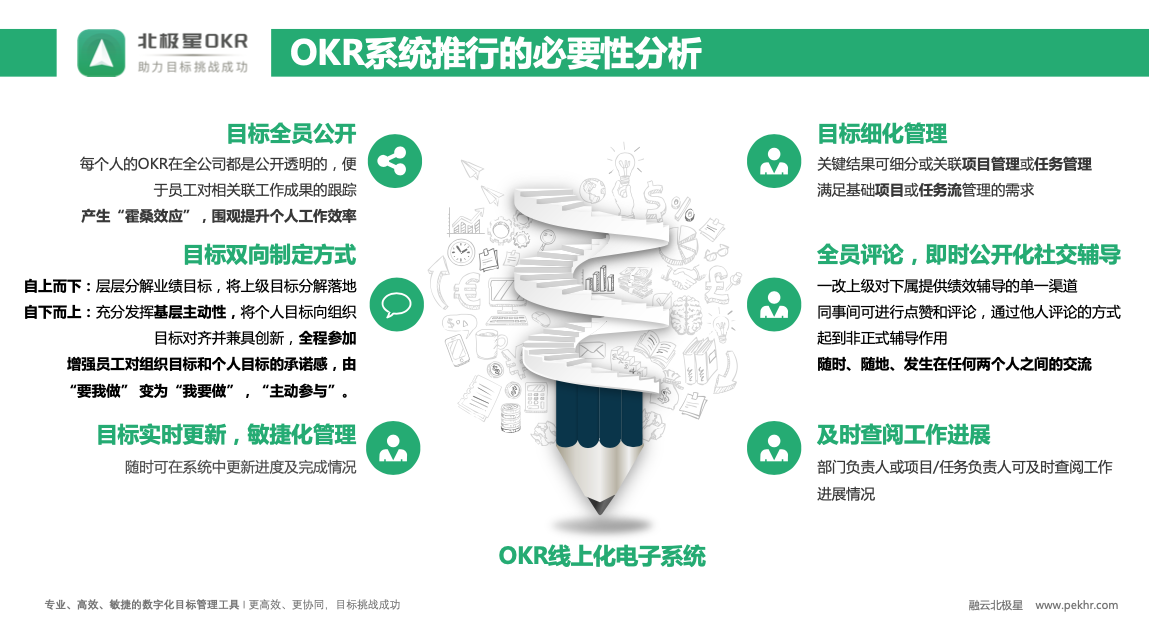 北极星OKR知识库官网-2026年OKR制定与落地全指南插图1 北极星OKR知识库官网-2026年OKR制定与落地全指南插图1