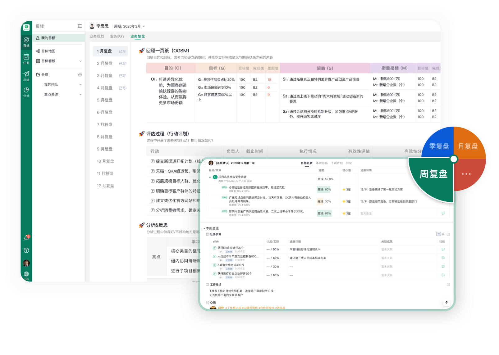 北极星OKR知识库官网-如何做好企业战略复盘？战略复盘是企业成长的“校准器”，北极星OGSM破解落地难题插图1