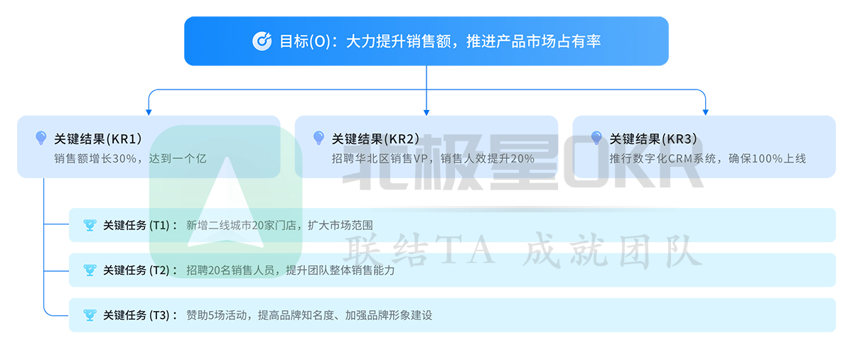 北极星OKR知识库官网-2026了，我们到底该如何制定26年的OKR？插图1