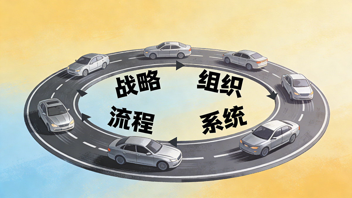 北极星OKR知识库官网-融云北极星：一文搞懂公司“战略、组织、流程、系统”的逻辑插图