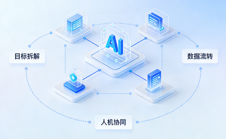 北极星OKR知识库官网-从试点到规模化：我们如何用目标管理牵引AI落地插图1