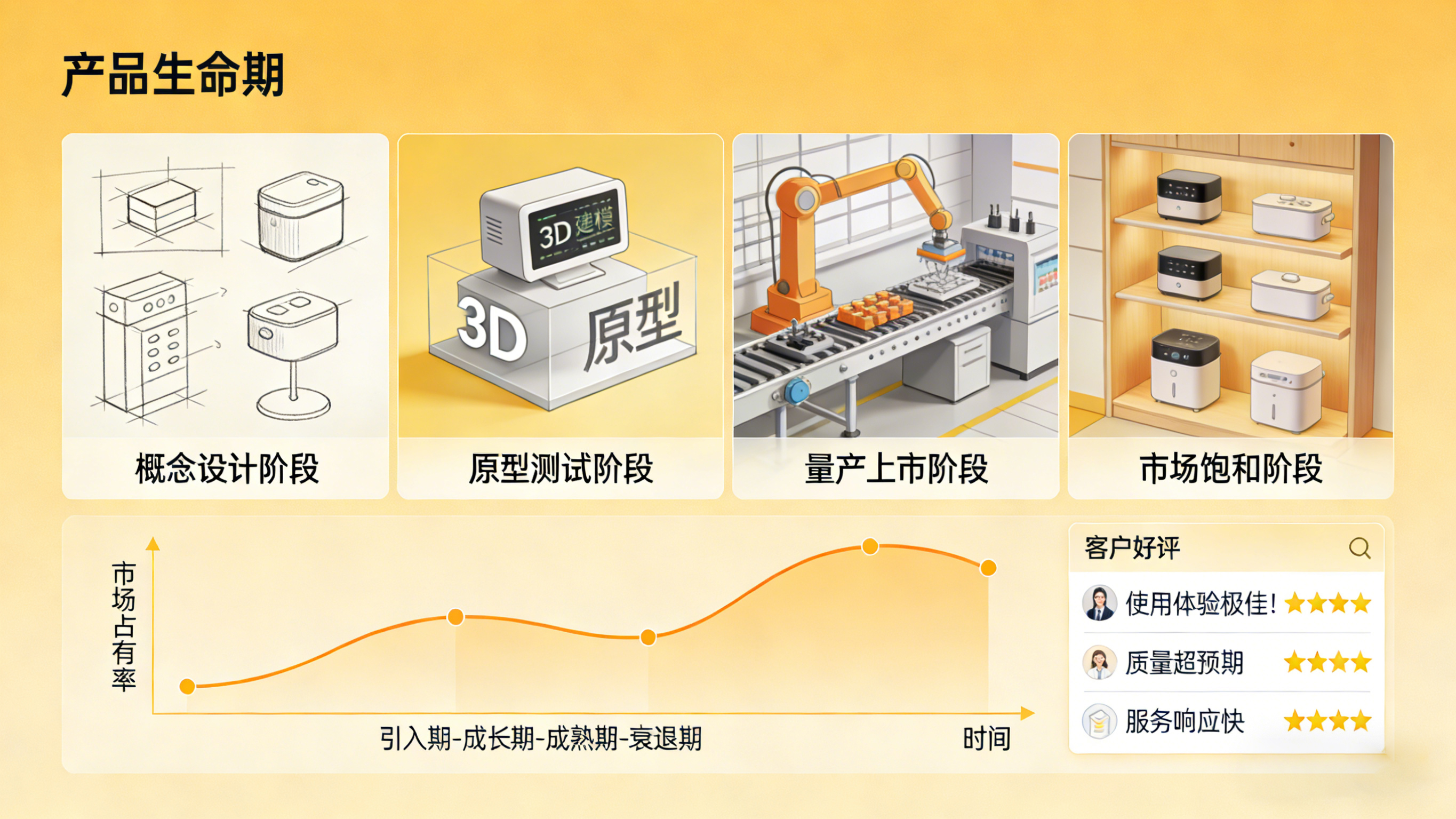北极星OKR知识库官网-经营分析核心6要素：管理者抓准这些，企业增长不迷路插图2