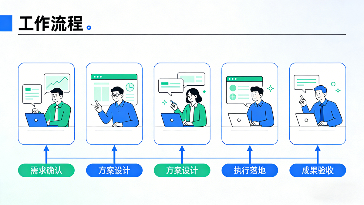 北极星OKR知识库官网-管理不是管人！优秀管理者只抓4件事，让团队效能翻倍插图1