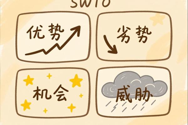 一文掌握SWOT实战：从分析到落地的系统指南