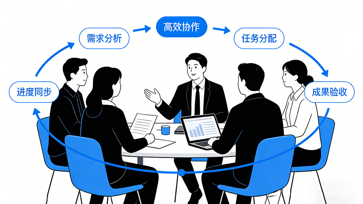 北极星OKR知识库官网-融云北极星｜用制度管人，用流程管事，用文化管心插图1