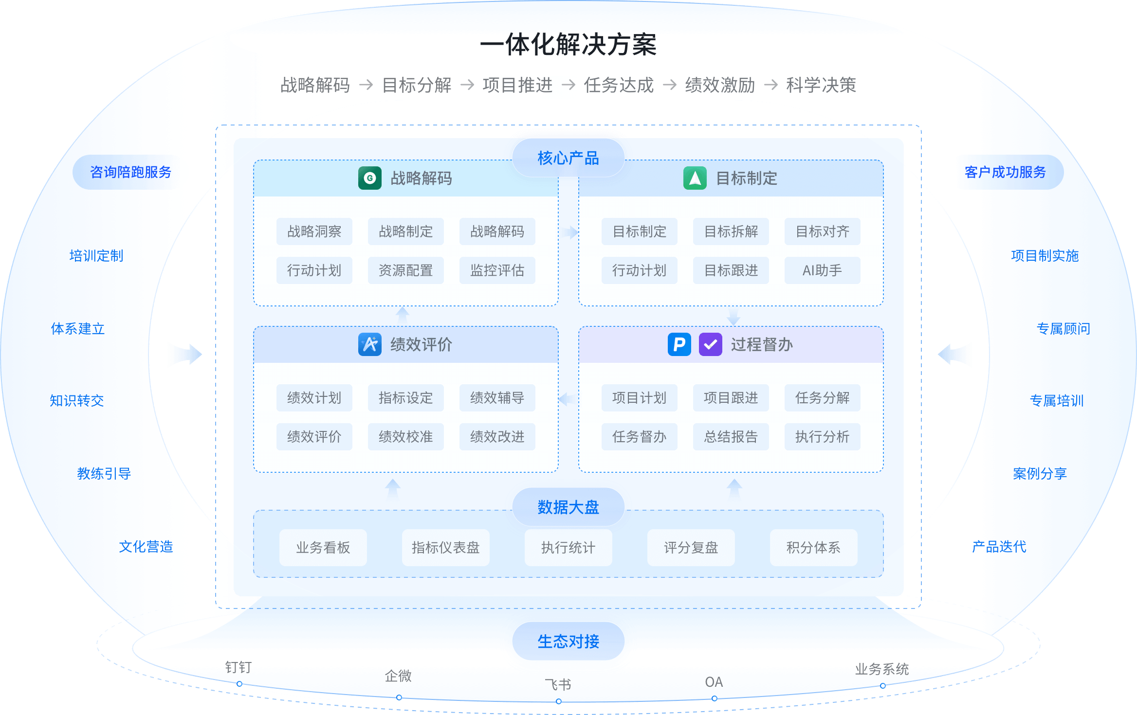 北极星OKR知识库官网-别再为工具打架：OGSM、OKR与KPI的协同进化论插图1