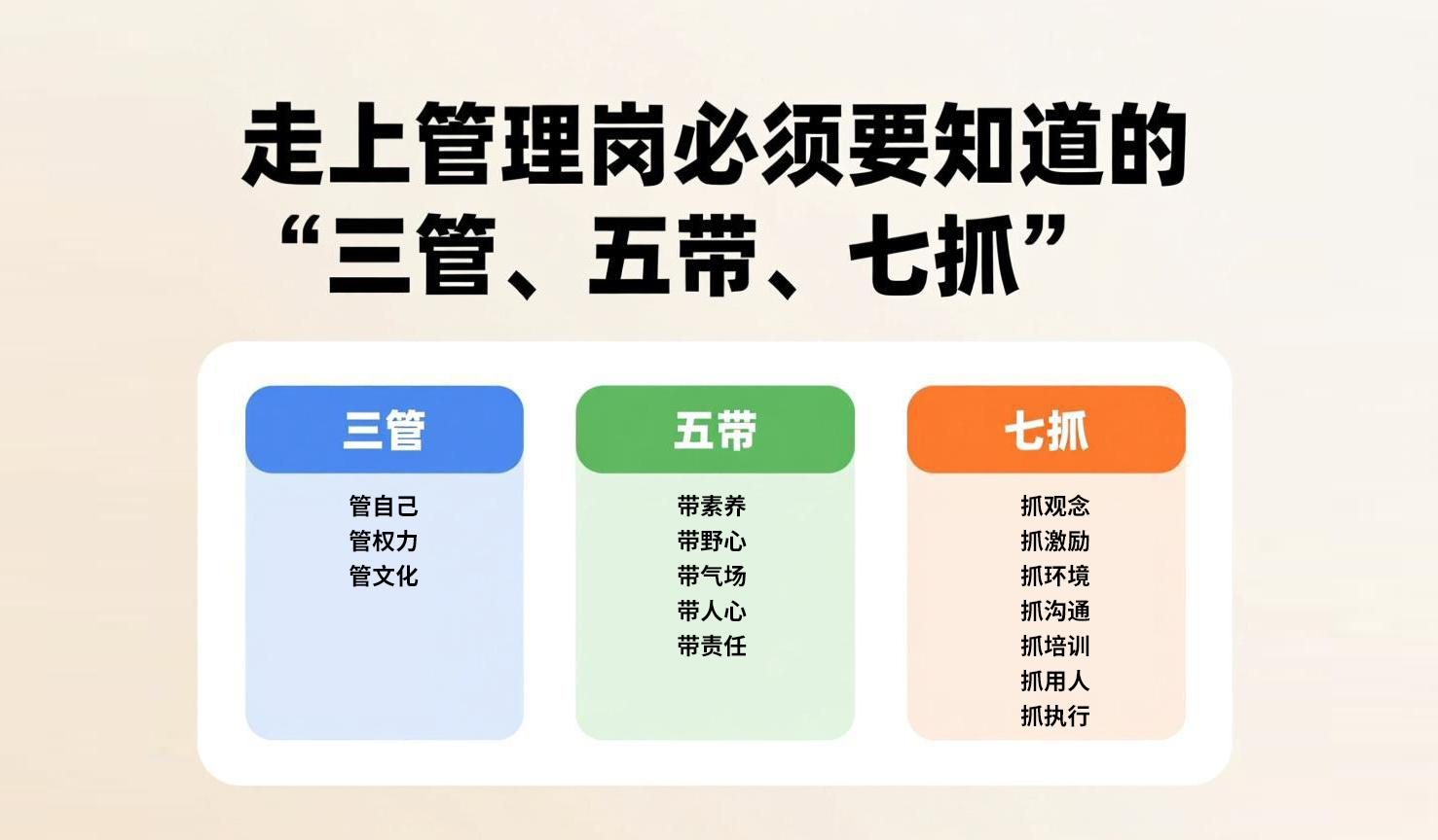 北极星OKR知识库官网-管理能力跃迁秘籍：“三管五带七抓”，帮你快速站稳管理岗，实现个人与团队双成长插图