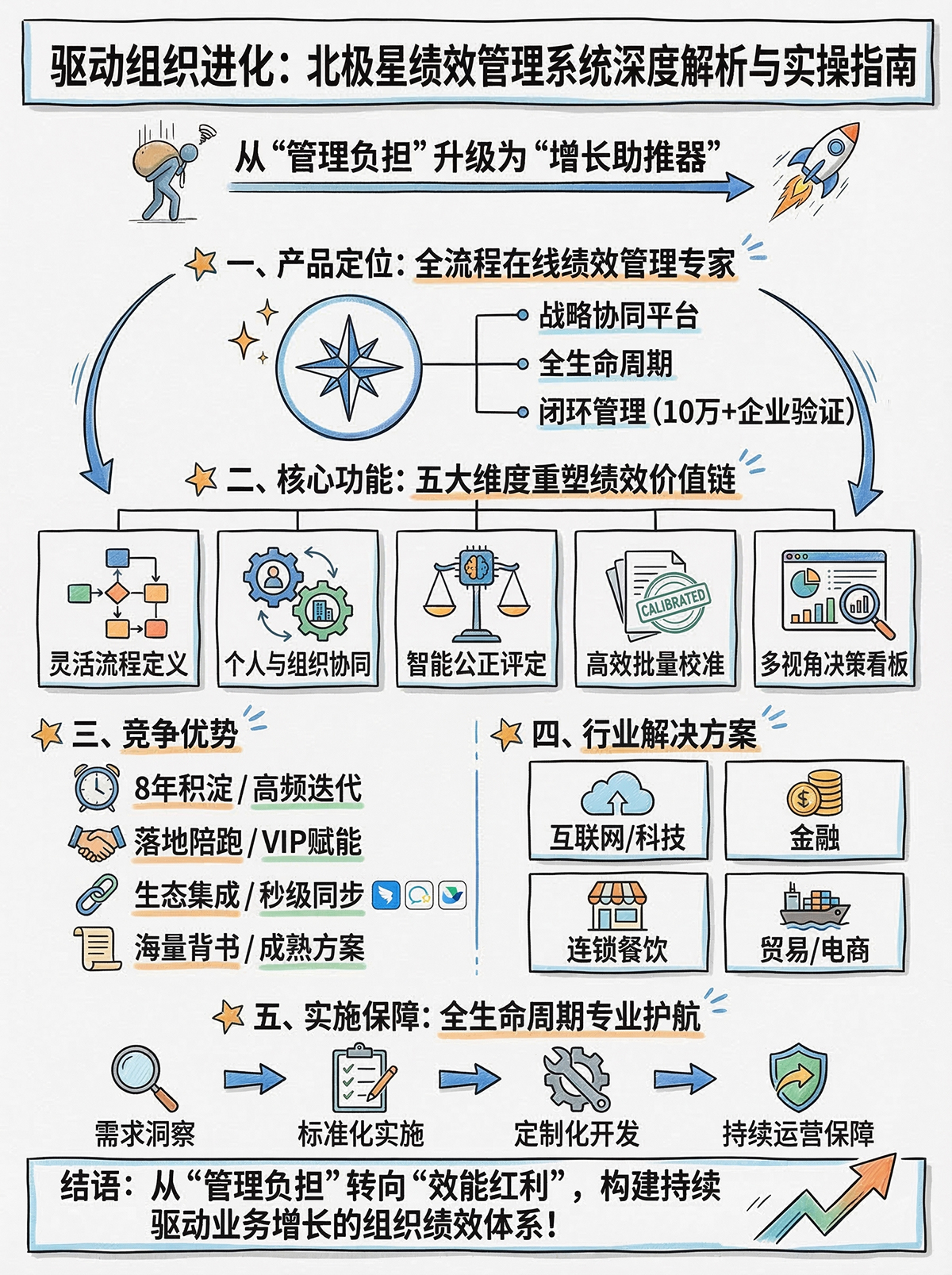 北极星OKR知识库官网-驱动组织进化：北极星绩效管理软件深度解析与实操指南插图