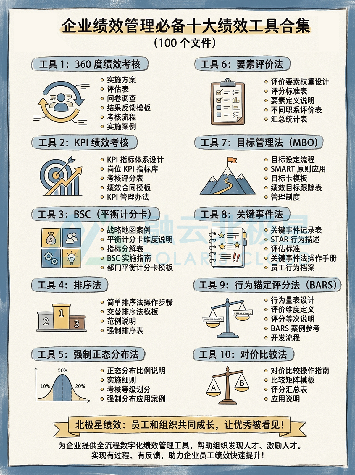 北极星OKR知识库官网-企业绩效管理必备十大绩效工具合集推荐插图