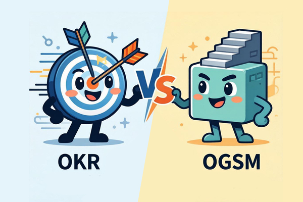 别在OKR与OGSM间二选一了：2026年企业战略的新配方