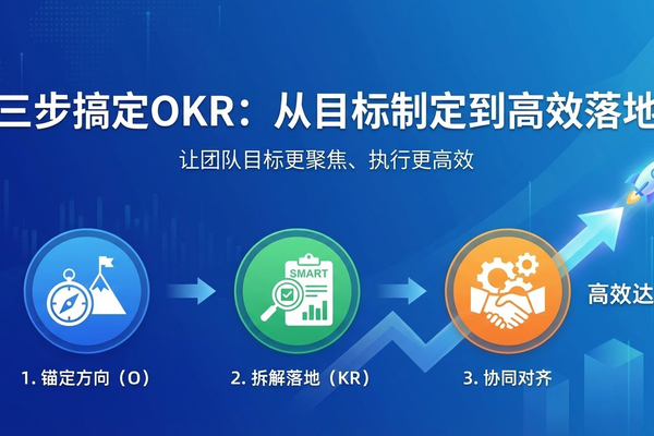 OKR不会写？三步搞定