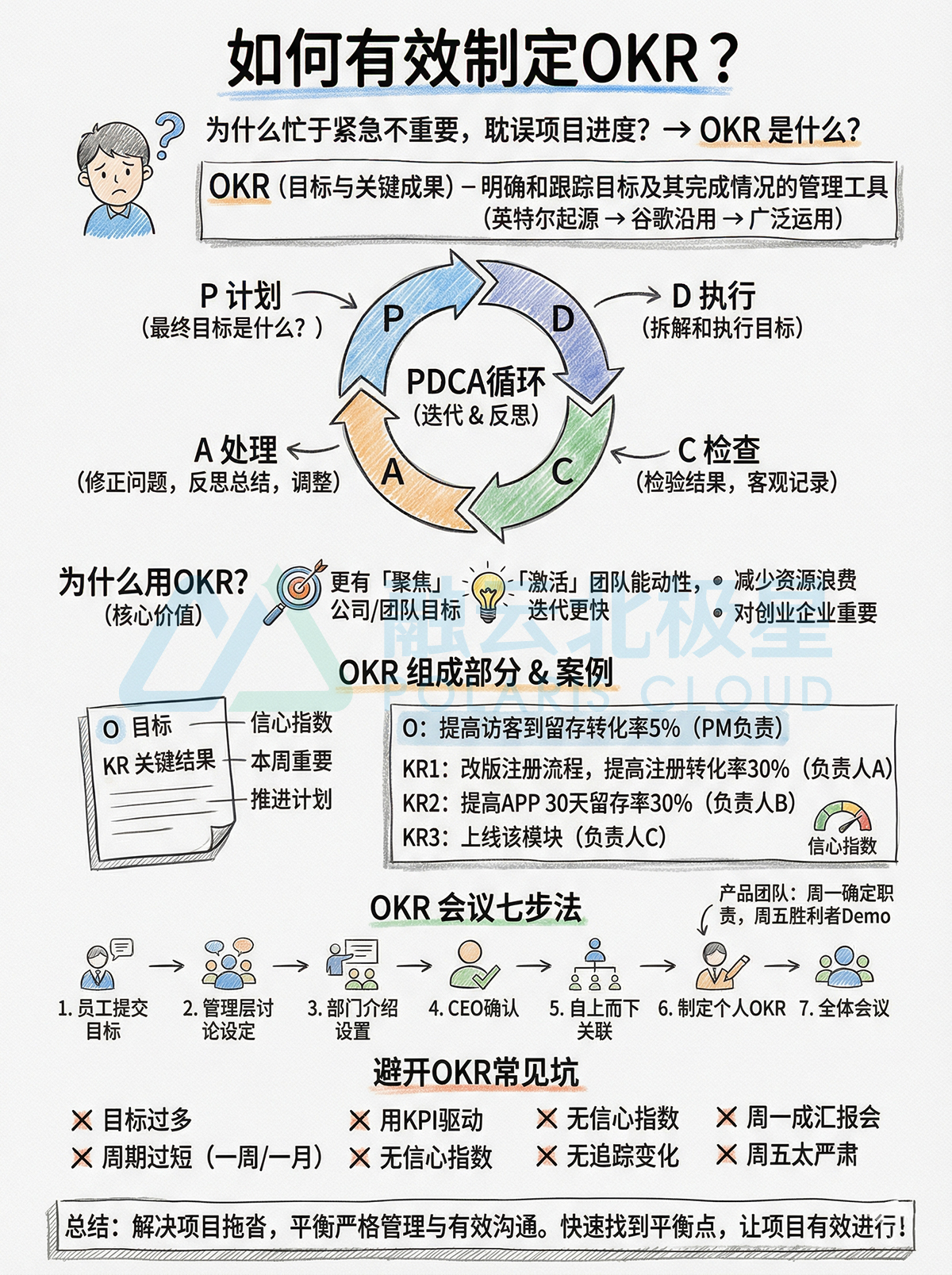 北极星OKR知识库官网-告别瞎忙!如何有效制定OKR?实现目标的高效跃迁插图 北极星OKR知识库官网-告别瞎忙!如何有效制定OKR?实现目标的高效跃迁插图