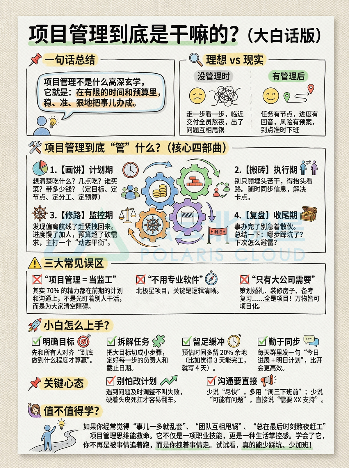 北极星OKR知识库官网-项目管理到底是干嘛的?(大白话版)插图 北极星OKR知识库官网-项目管理到底是干嘛的?(大白话版)插图