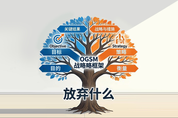 战略不是“想做什么”，而是“放弃什么”：揭秘宝洁OGSM的底层操作系统